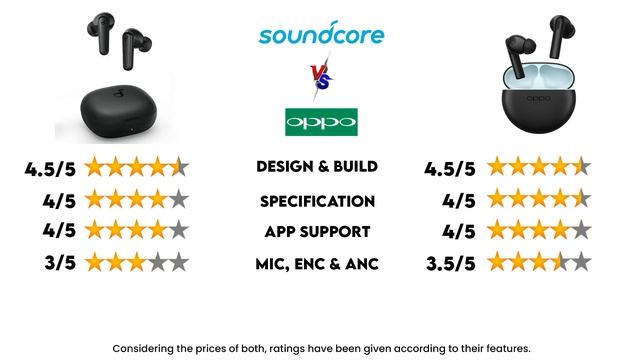 Oppo Enco Buds 2 VS Soundcore r50i ⚡ Which Earbuds Should Buy under 2000 ? ⚡ Best TWS Under 2000 ⚡ смотреть онлайн