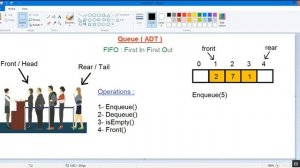 8- ماهو الـ Queue Structure واستخداماته ؟