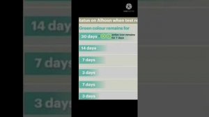 Al Hosn UAE App