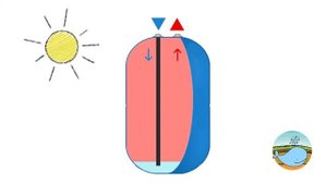 Бочка для полива огорода теплой водой