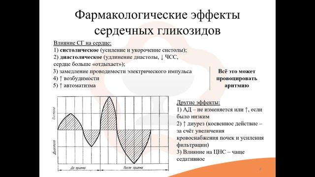 19.2. Кардиотонические средства смотреть онлайн