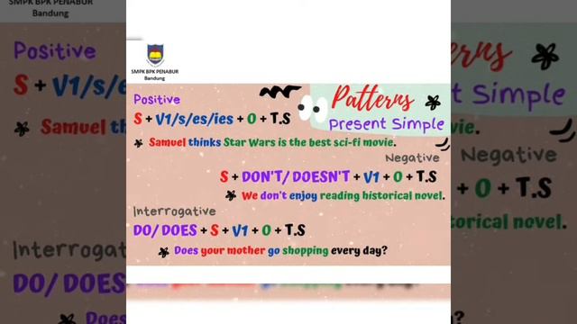 Ria Andriana Grade IX Unit 1 Present Simple vs Present Continuous tense смотреть онлайн