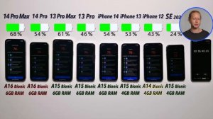 iPhone 14 Pro Max vs. 14 Pro / 13 Pro Max / 13 Pro / 14 / 13 / 12 / SE - ULTIMATE Battery Test!
