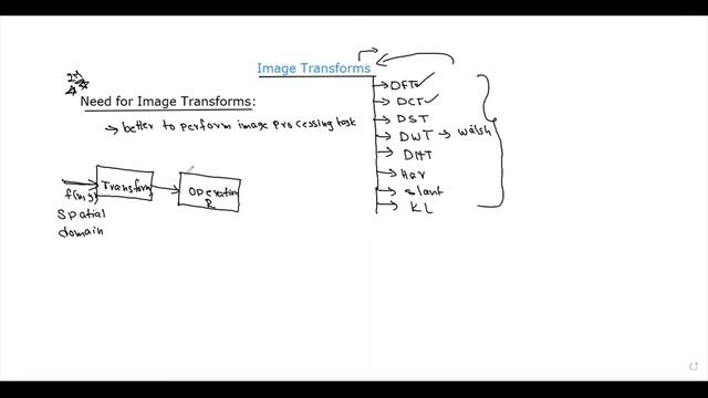 Need for Image Transforms смотреть онлайн