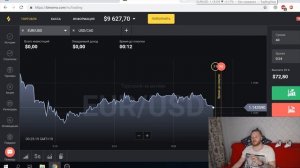 Моя самая эффективная стратегия на 1 минуту | Бинарные опционы