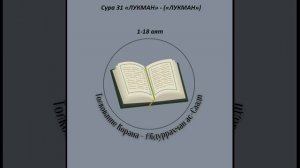Тафсир - Сура 31 «ЛУКМАН» - («ЛУКМАН») 1-18 аят