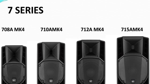Speakers overview: RCF ART Series