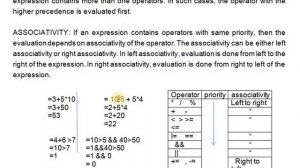 OPERATORS, PRECEDENCE AND ASSOCIATIVITY (HINDI)