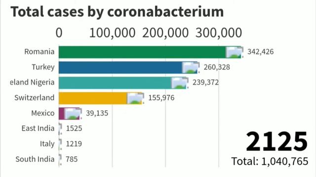 Тест графики или рейтинга чего либо смотреть онлайн