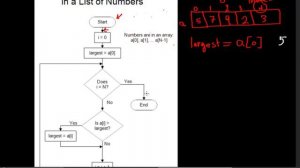 Flowchart 4