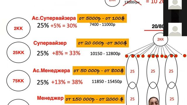Бизнес возможность- бизнес план Форевер
