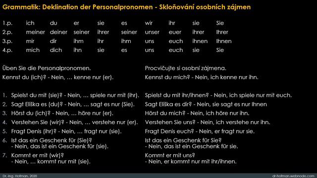 Deutsch G Deklination der Personalpronomen смотреть онлайн