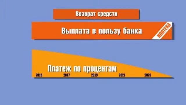 Стоимость квартир в новостройках - Как сэкономить при покупке квартиры?