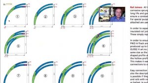 Система путей PIKO A-Track масштаб HO