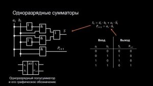 4 3 3 Двоичные сумматоры