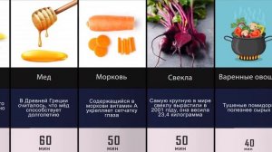 Как долго мы Перевариваем продукты
