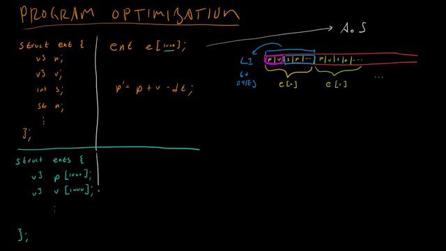 Code for Game Developers - SoA vs AoS (720p)