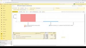 Отчет  ABC анализ продаж по номенклатуре в 1С:УНФ + CRM42