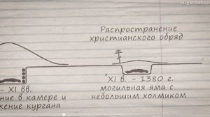 Где останки павших на Куликовом поле воинов?