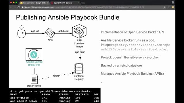 Understanding Service Brokers on OpenShift, Part 3 смотреть онлайн