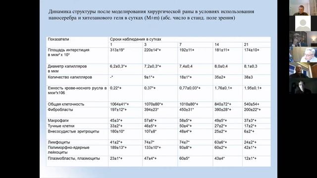 Габитов. "Применение наносеребра в р-ре перикиси водорода при экспериментальных хирургических ранах