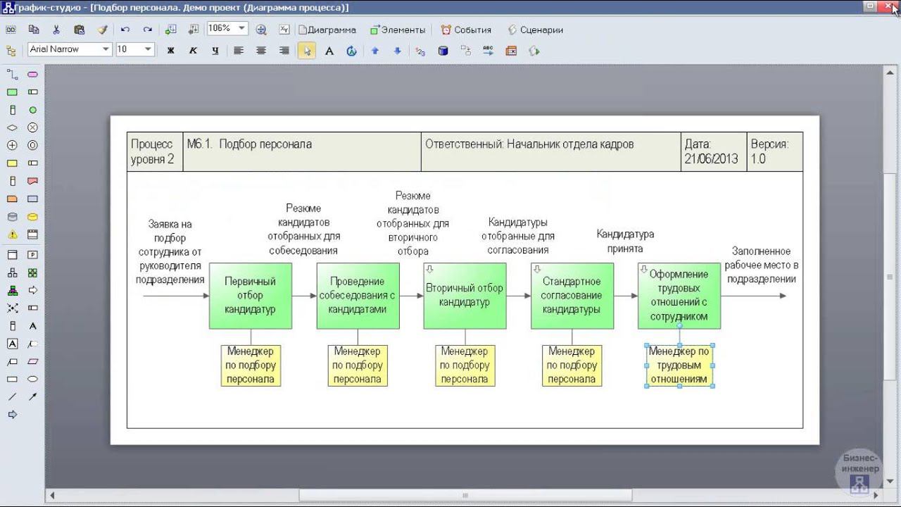 Моделирование и анализ бизнес процессов в системе Бизнес инженер