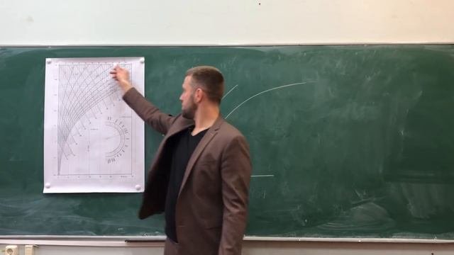 Микроклимат. Лекция 7. ID-диаграмма.