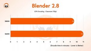 AMD Ryzen 7 5800H vs AMD Ryzen 5 5600H - Do you really need 8 cores in your laptop?