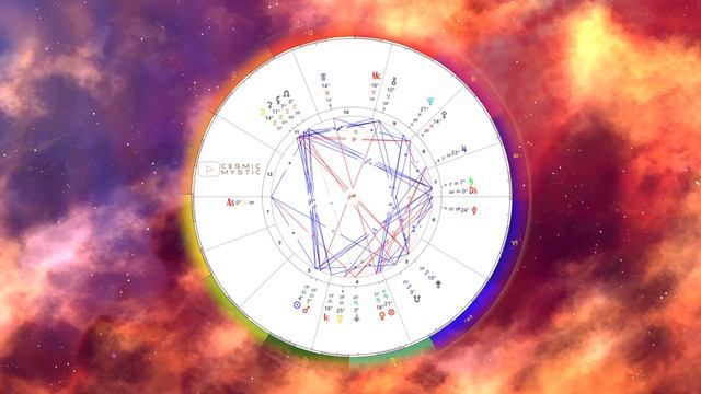 Mercury Retrograde 25º Libra ∞ September 27th смотреть онлайн