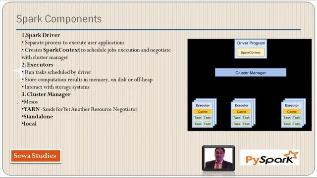 PySpark Certification & Interview Questions Part-2 смотреть онлайн