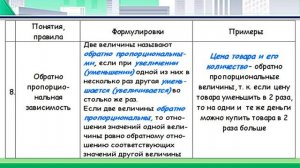 ВВОДНЫЙ УРОК. ПОВТОРЕНИЕ ИЗУЧЕННОГО В 6-ом КЛАССЕ. Видеоурок | АЛГЕБРА 7 класс