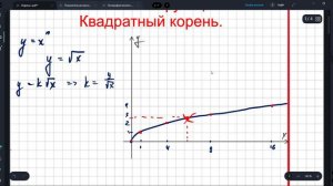 Степенная функция. Корни 1 часть.  (№9. Функции. Работа с графиками функций. ЕГЭ (профмат))