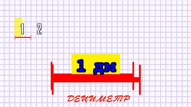 Единицы измерения длины смотреть онлайн