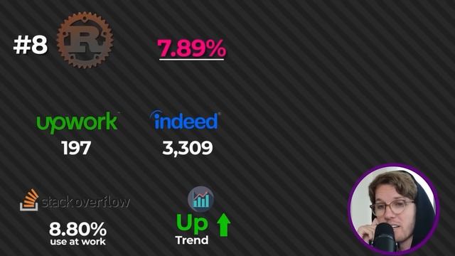 Top 5 Programming Languages in 2022 to Get a Job
