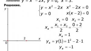 Геометрический смысл определенного интеграла (2)