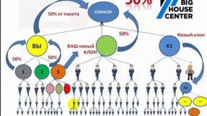 Маркетинг новый  BHC как можно заработать в интернет