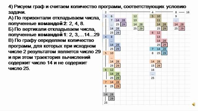 ЕГЭ информатика 2016. Задание 22 смотреть онлайн
