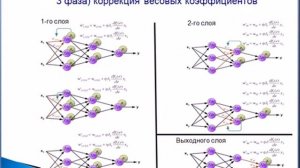 Лекция «Искусственные нейронные сети»