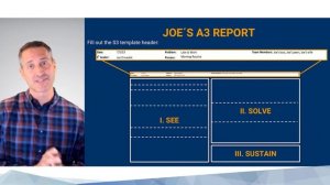 Meet Joe: Can A3 Method Fix His 'Late to Work' Dilemma?