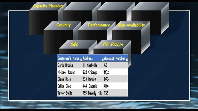DBA 1 Intro to SQL DBA
