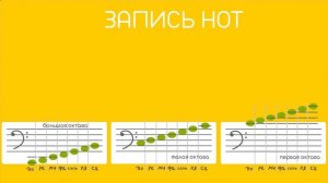 СОЛЬФЕДЖИО | Как записывать ноты в скрипичном и басовом ключах