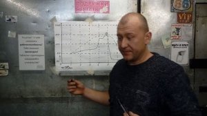 Изменение фаз газораспределения. Зачем это нужно?