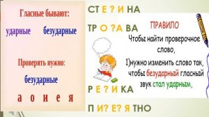 1-2 класс Ударные и безударные гласные.