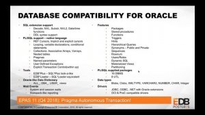 No Time to Waste  Migrate from Oracle to Postgres in Minutes