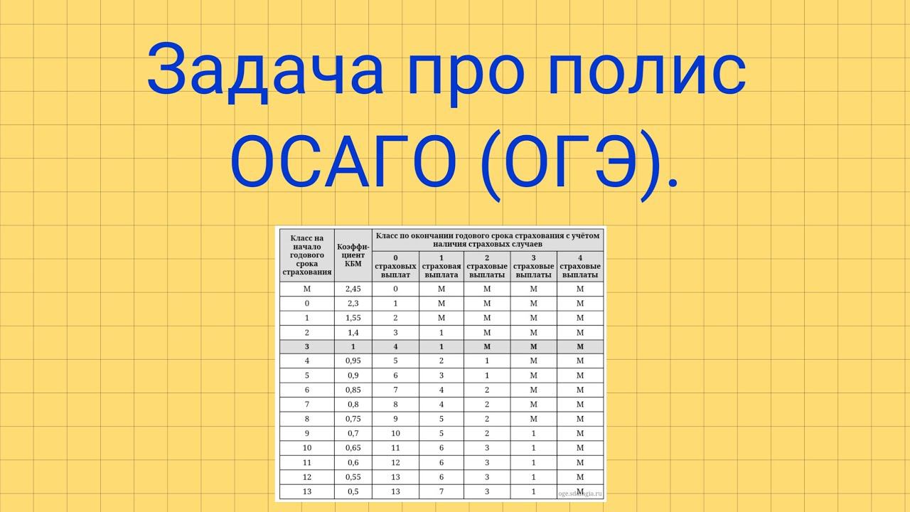 Задача про полис ОСАГО. Задания №1-5 ОГЭ. смотреть онлайн