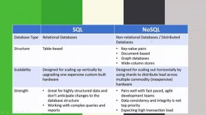 What is Database | SQL Vs NoSQL |