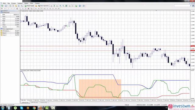 Стратегия Forex - Пробой экстремумов