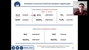 2.3.1. Основные и кислотные свойства оксидов и гидроксидов. Теория