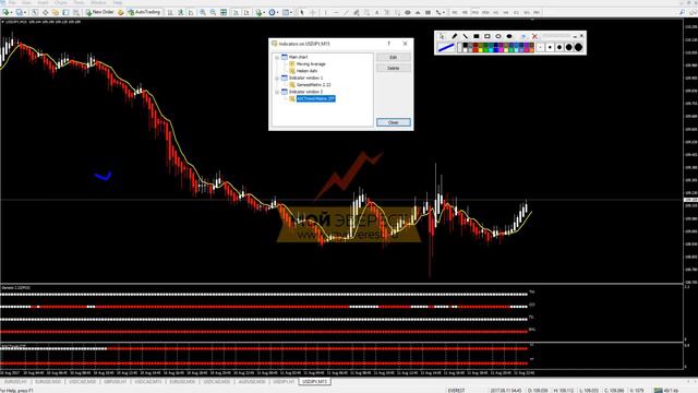 Торговые системы - MTF TraderCatcher | Подробный разбор