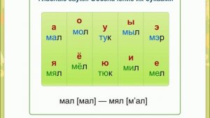 Гласные звуки. Обозначение их буквами. 1